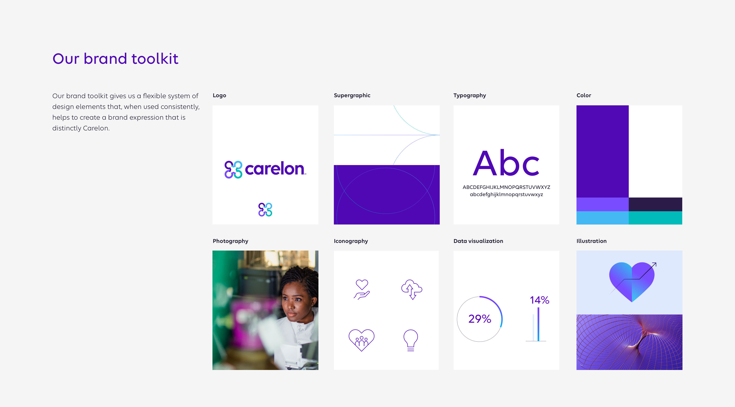 Carelon brand guidelines — the brand toolkit: logo, supergraphic, typography, colour, photography, iconography, data visualisation and illustration