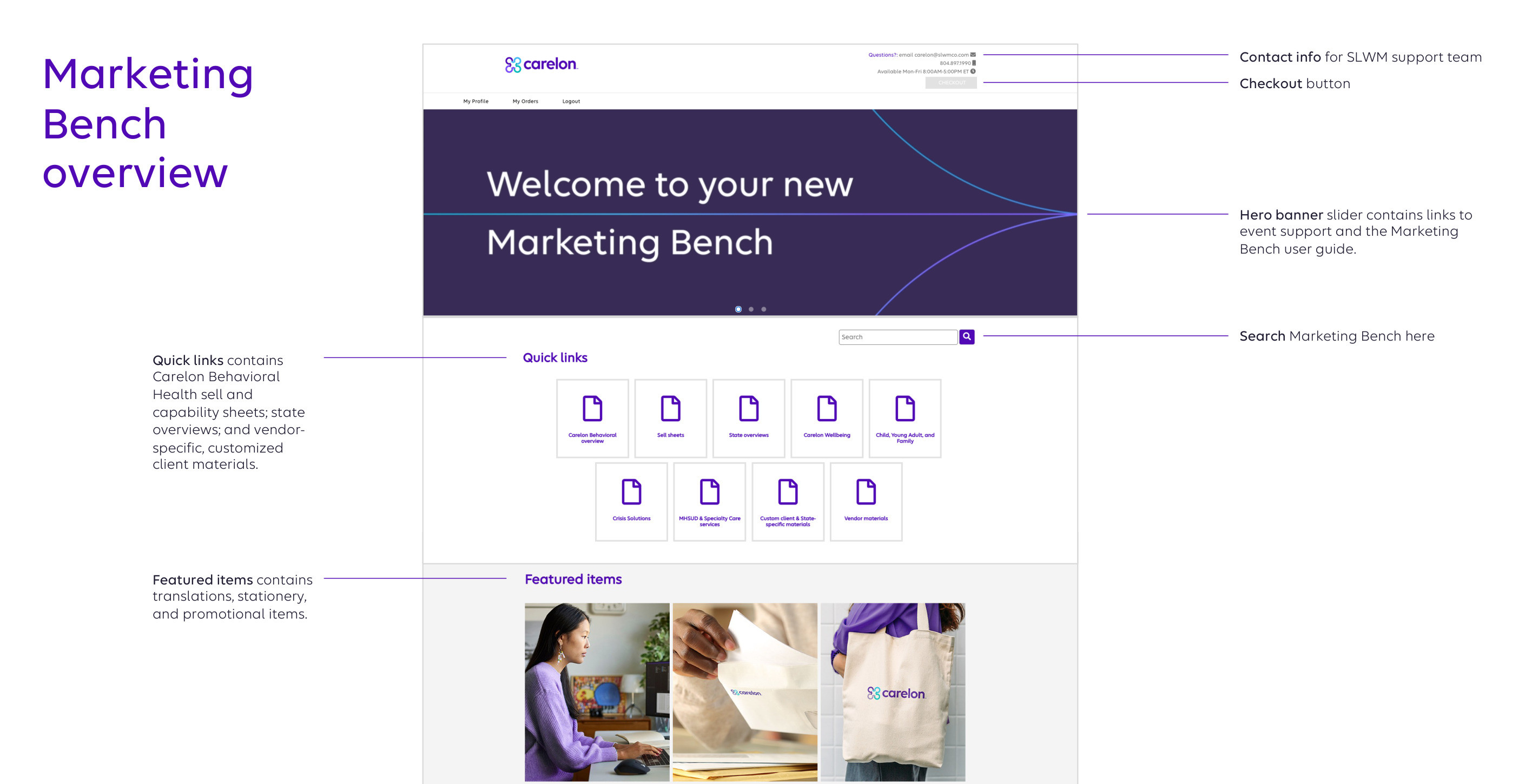 Marketing Bench overview — the homepage annotated for training: hero banner, quick links, featured items, search and support