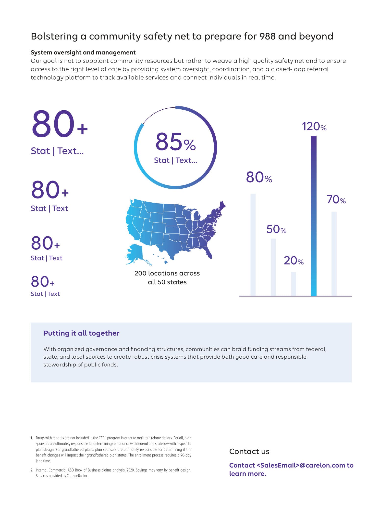 A data-visualisation layout with statistics, a US map, and charts
