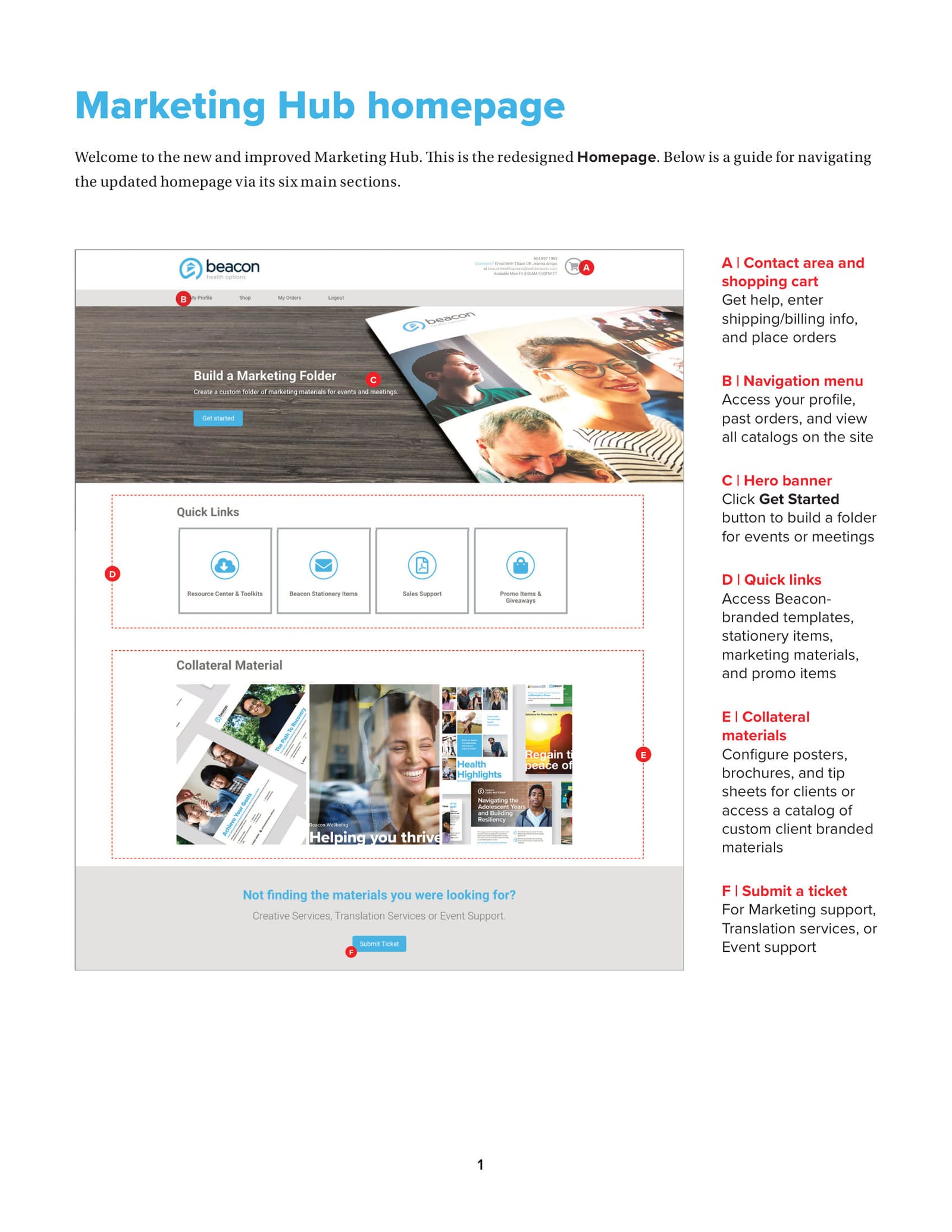 Annotated walkthrough of the Marketing Hub homepage — build a marketing folder, quick links to the resource center, stationery, sales support, and promo items