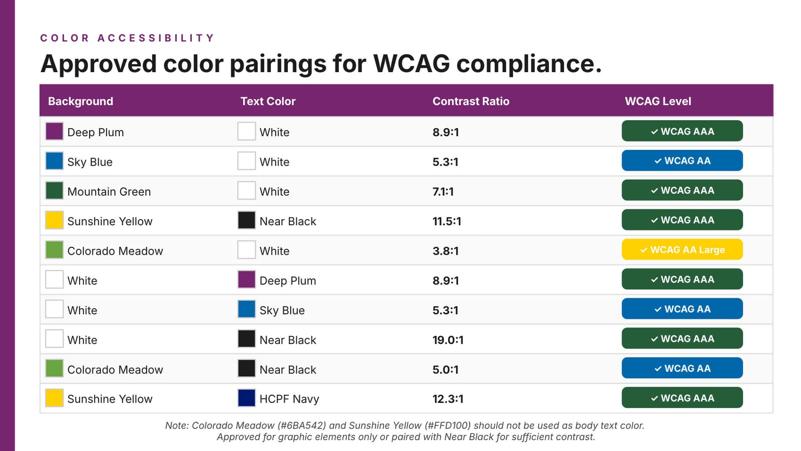 Approved colour pairings with contrast ratios and WCAG levels