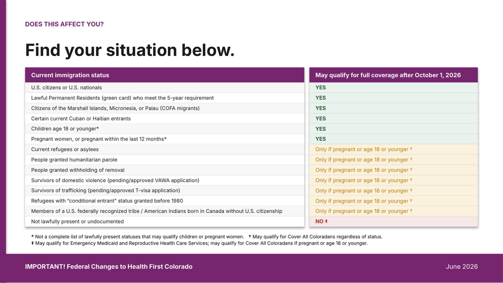 Phase 2 slide — an eligibility table showing which immigration statuses may qualify for coverage