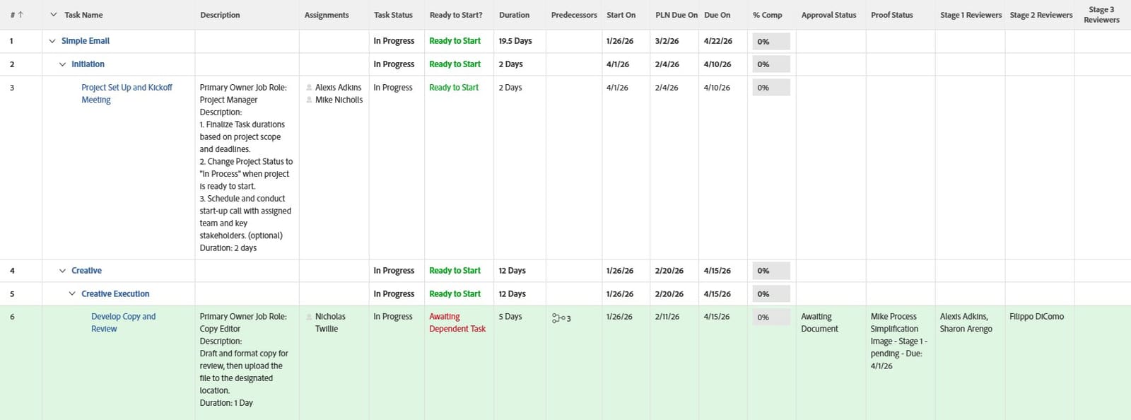 Workfront Restart — a task template with per-phase durations, ready-to-start flags, and staged reviewers